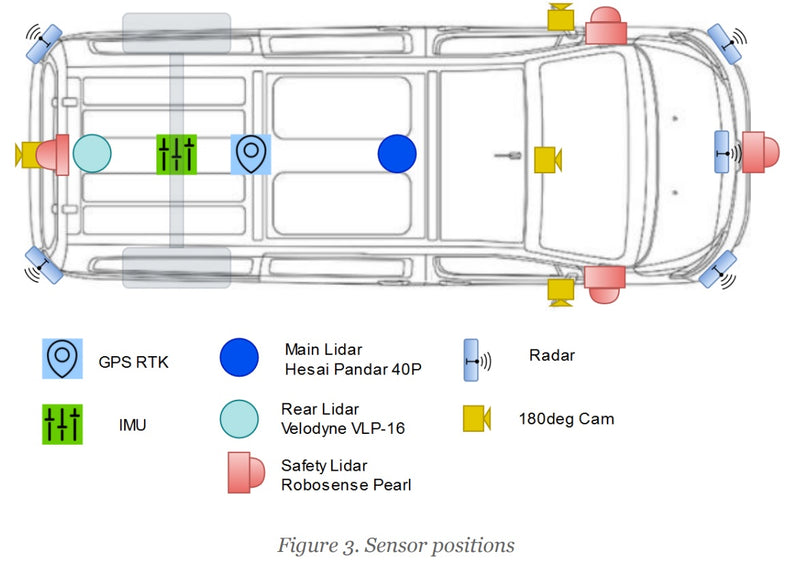 Remotely Controlled Self-Driving Autonomous Vehicle Toyota Proace 2020 Van Robotic car - ASK FOR QUOTE