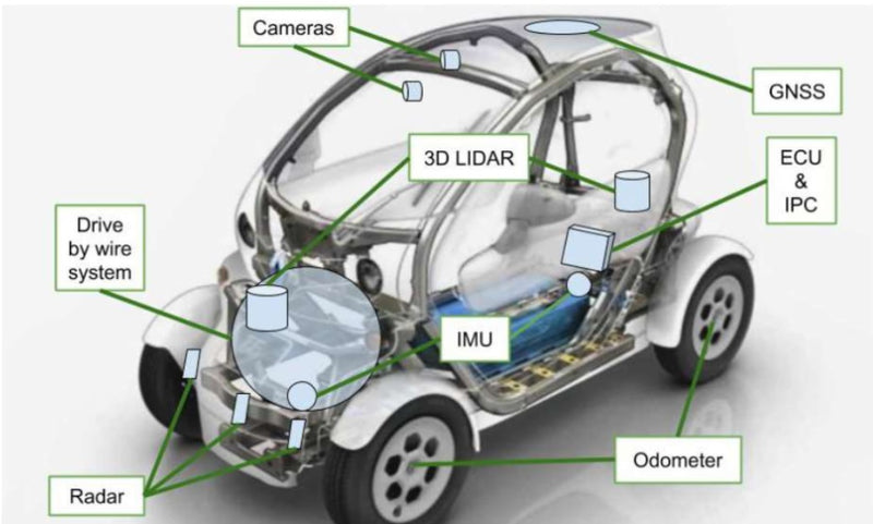 Remotely Controlled Renault Twizy L7e 2017 Electrical car - Autonomous Robot car - ASK FOR QUOTE
